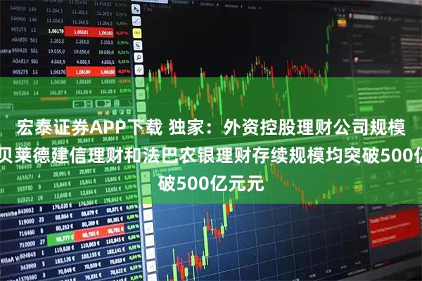 宏泰证券APP下载 独家：外资控股理财公司规模猛增 贝莱德建信理财和法巴农银理财存续规模均突破500亿元元
